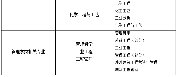 遼寧專(zhuān)業(yè)表3.png