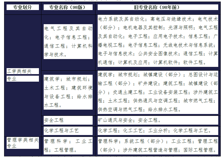 湖北專業表.png