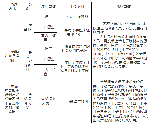 天津審核.png