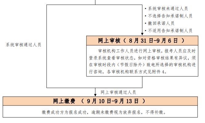 北京報名時間2.png