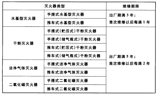 建筑滅火1.png