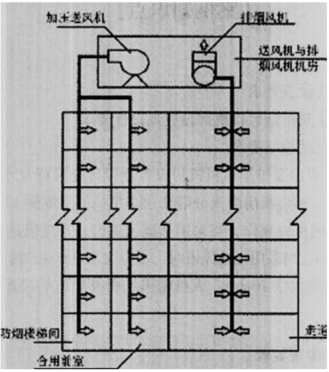 2018年一級消防工程師考試每日一練.jpg