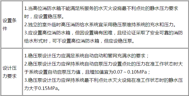 2018年一級消防工程師《案例分析》每日一練1.png