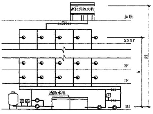 2018年一級消防工程師《案例分析》每日一練3.jpg