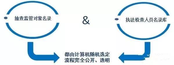 監管.jpg