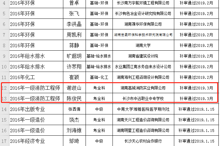 2016補(bǔ)審.png