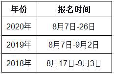 海南2021年一級造價(jià)工程師考試幾月份報(bào)名？
