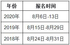 甘肅2021年一級造價工程師考試幾月份報名？