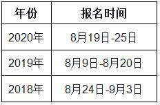 黑龍江2021年一級造價工程師考試幾月份報名？