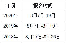 青海2021年一級造價工程師考試幾月份報名？
