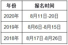 天津2021年一級(jí)造價(jià)工程師考試幾月份報(bào)名？
