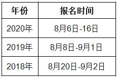 西藏2021年一級造價工程師考試幾月份報名？