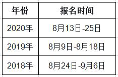吉林2021年一級造價工程師考試幾月份報名？