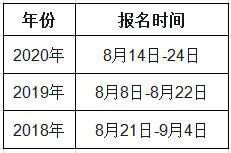 遼寧2021年一級造價工程師考試幾月份報名？