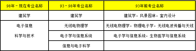 2018年造價工程師考試2.png