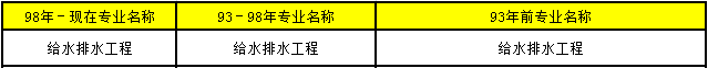 2018年造價工程師考試27.png