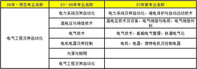 2018年造價工程師考試報考條件34.png