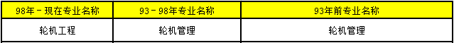 2018年造價工程師考試報考條件38.png