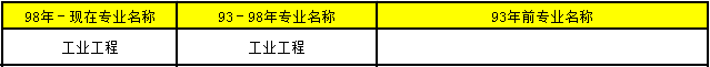 2018年造價工程師考試報考條件36.png