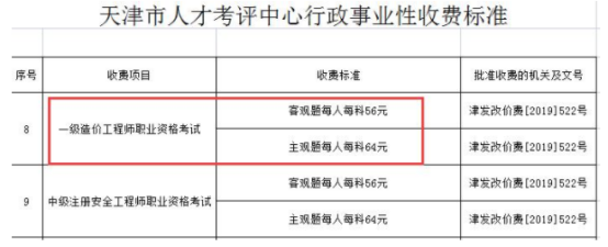 天津2021年一級造價工程師考試收費(fèi)標(biāo)準(zhǔn)公布