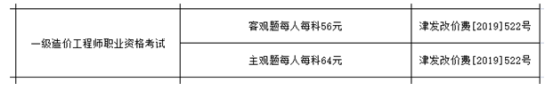 天津2021年一級造價工程師考試收費標準公布！