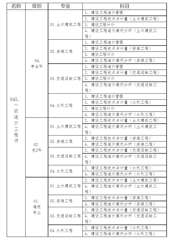 湖北2021年一級造價工程師考試報名通知公布
