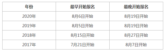 2021年一級造價工程師報名通知什么時候發布？(附往年時間)