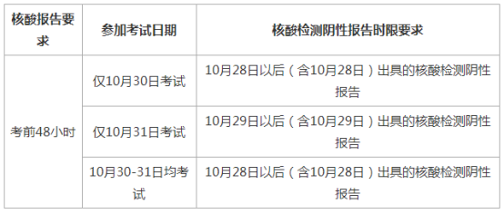 一級造價工程師考前核酸檢測
