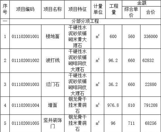 2016年造價工程師《案例分析》考試真題參考答案六2.png