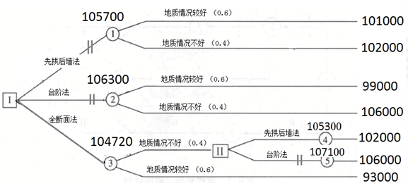 2016年造價工程師《案例分析》考試真題參考答案二1.png