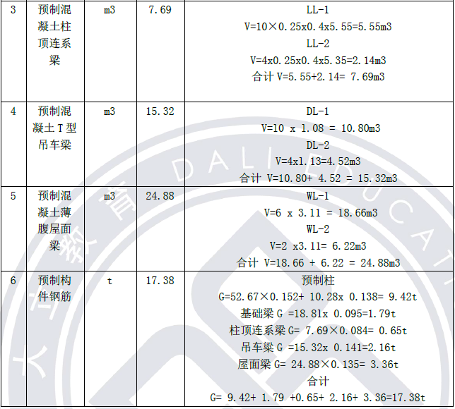 2013年造價工程師《案例分析》考試真題參考答案62
