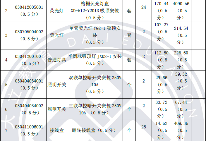 2013年造價工程師《案例分析》考試真題參考答案612