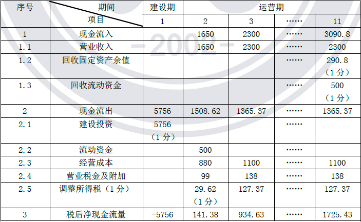 2013年造價工程師《案例分析》考試真題參考答案24