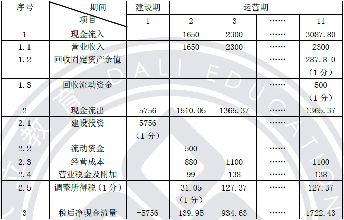 2013年造價工程師《案例分析》考試真題參考答案25