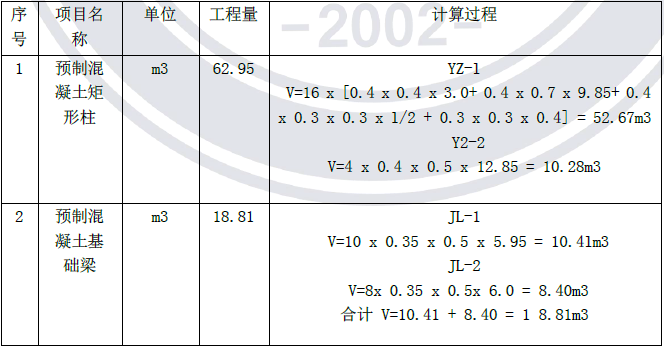 2013年造價工程師《案例分析》考試真題參考答案61