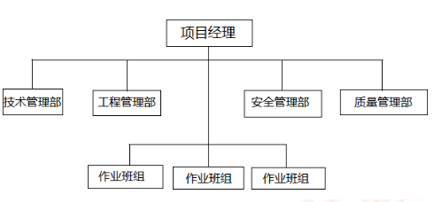 2015造價師工程師《建設工程造價管理》真題16.png