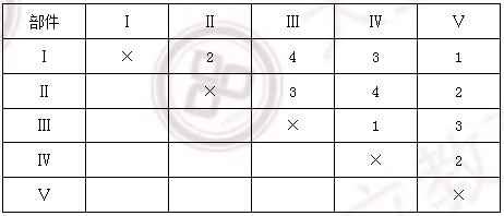 2014造價師工程師《建設工程造價管理》真題34.png