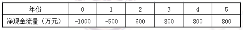 2015造價師工程師《建設工程造價管理》真題29.png