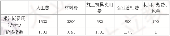 造價工程師計價25.png