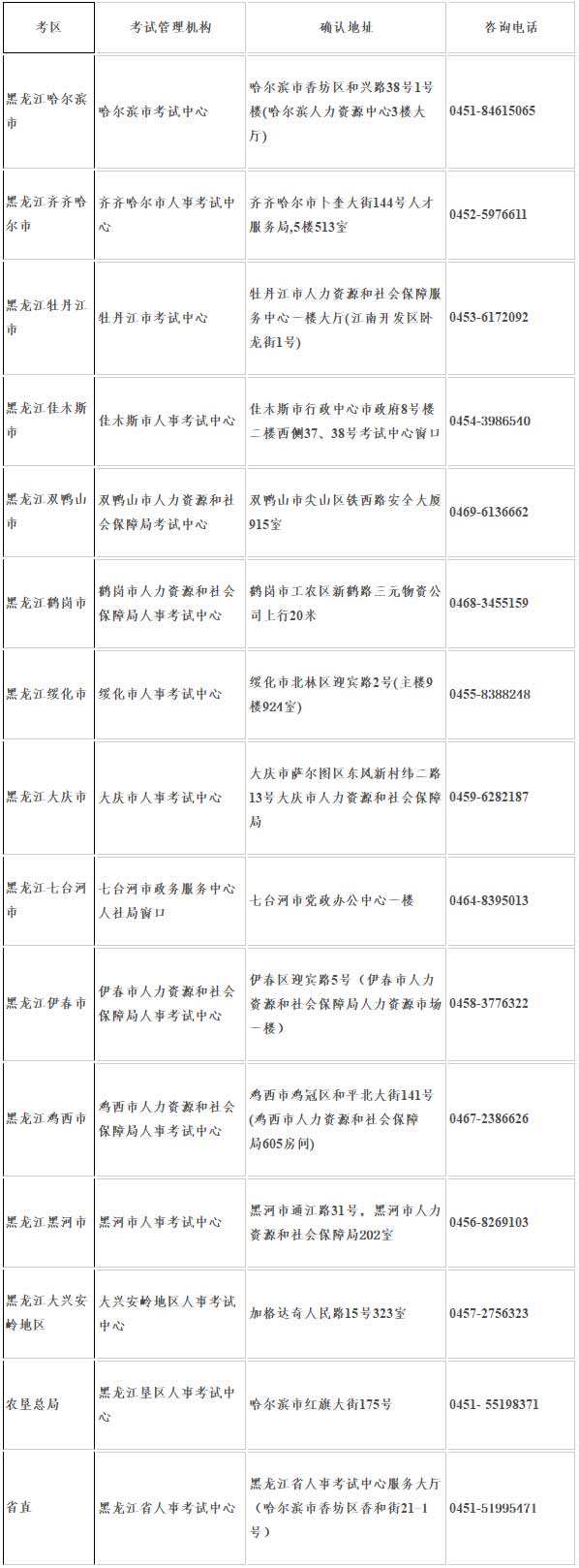黑龍江2017年造價工程師考試現場審核地址.jpg