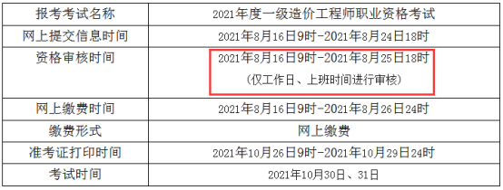 青海2021年一級造價工程師報考資格審核時間及要求