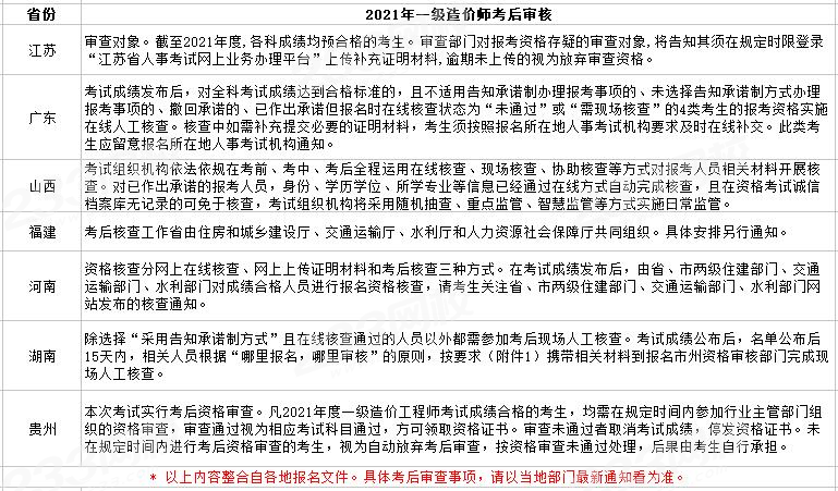 2021年一級造價工程師考后哪些地區需要資格審核？