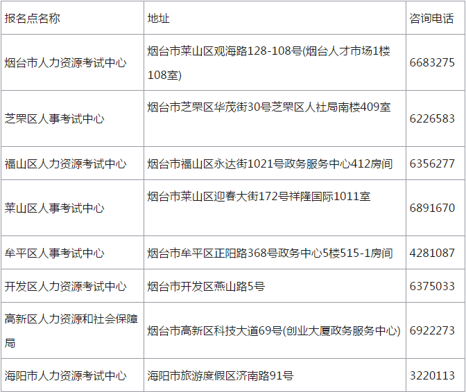 煙臺(tái)2017年造價(jià)工程師證書領(lǐng)取時(shí)間1.png