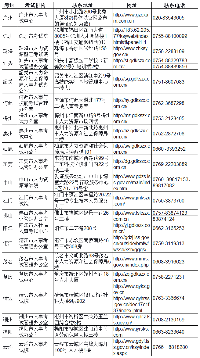 廣東2017年造價工程師證書領取時間已確定.png