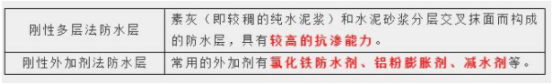 2021年二級造價工程師土建考點歸納：表面防水層施工
