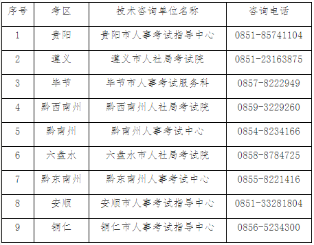 貴州2021年二級造價工程師考試報名工作通知發布