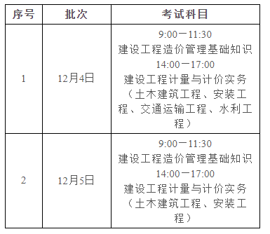 廣東2021年二級造價工程師7考區(qū)考試延期至12月4日、5日舉行！