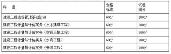 2021年二級(jí)造價(jià)工程師難考嗎？讓專家來告訴您！