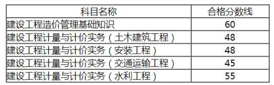 2021年二級(jí)造價(jià)工程師難考嗎？讓專家來告訴您！