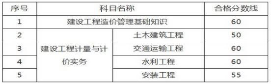 2021年二級(jí)造價(jià)工程師難考嗎？讓專家來告訴您！